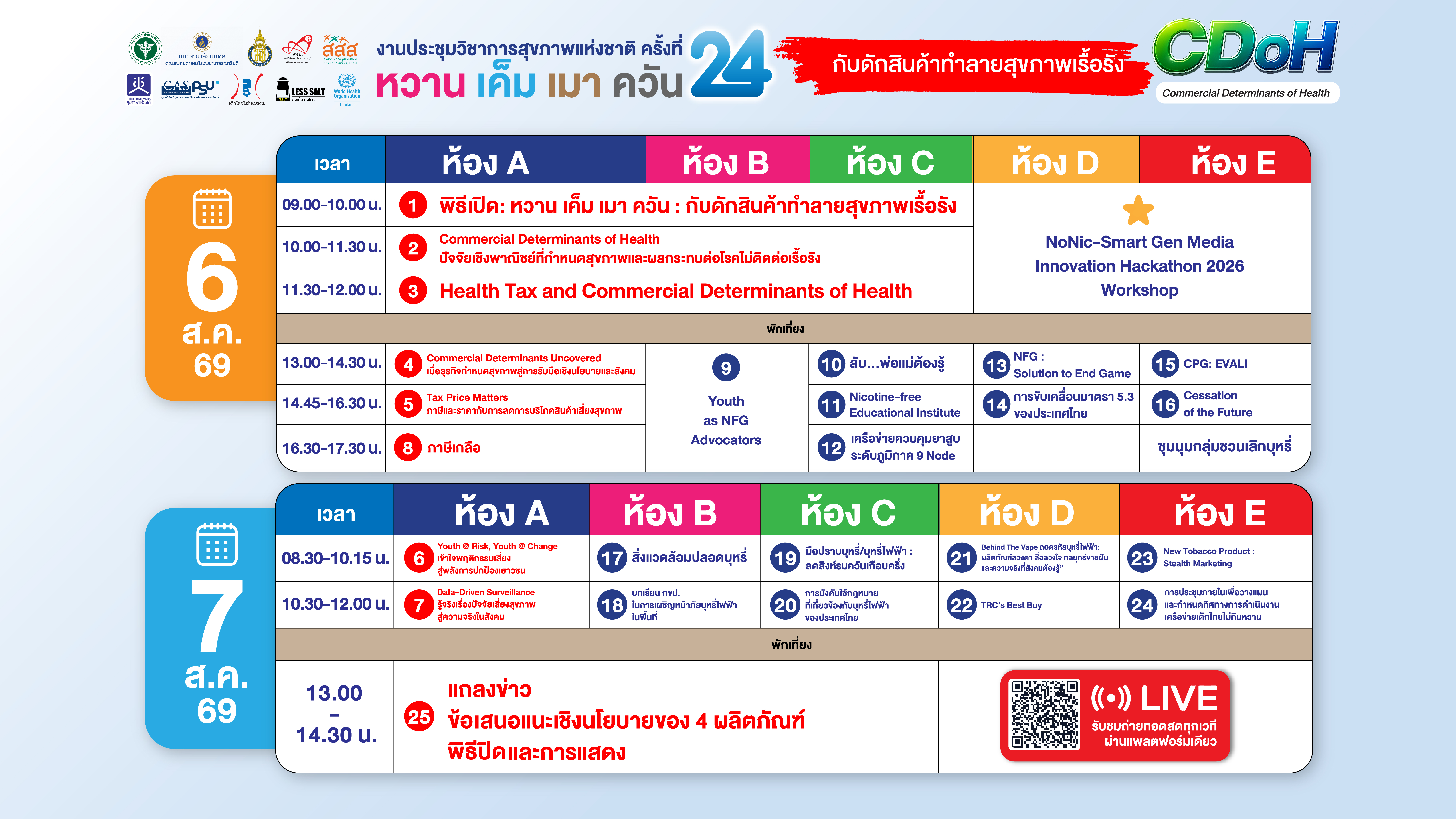 กรุณาเลือก Session ที่ต้องการรับชม